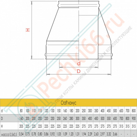 Конус (AISI-316L/0,5-AISI-304/0,5) d-200/250 (Craft-GS-25)