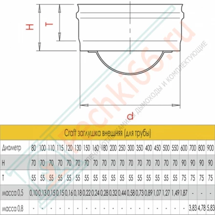 Заглушка внешняя (для трубы) (AISI-316L/0,8/ЭМАЛЬ) d-200 (Craft-HF-P)