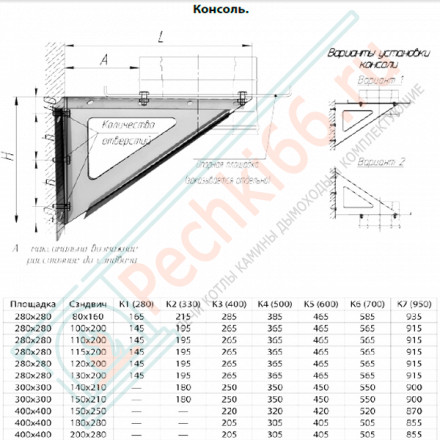 Консоль К4 (НЕРЖ-430/2,0) L=500мм (Феррум)