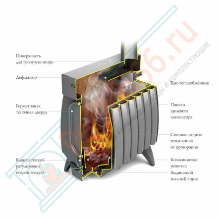 Отопительная печь Огонь-батарея 11 Лайт, антрацит (T.M.F) до 250 м3