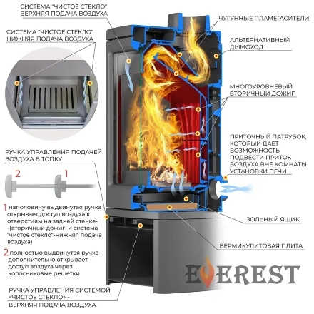 Печь-камин H12РМ, 3 стекла (Everest) до 240 м3