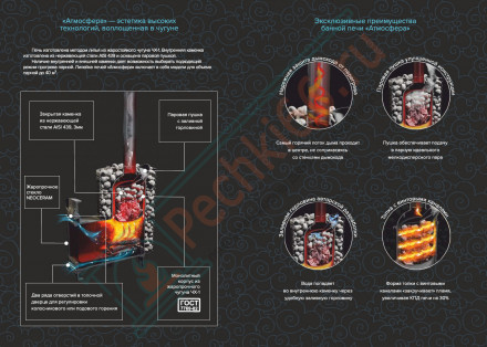 Печь для бани Атмосфера L+, усиленная каменка сетка нержавейка (ProMetall)