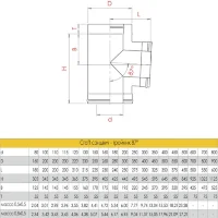 Сэндвич-тройник 90° (AISI-316L/0,8-AISI-304/0,5) d-130/230 (Craft-HF-50)