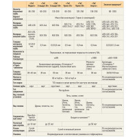 Кондесатоотвод Термо-Р (по наружному диаметру) (316-0.5) d-115/210 (ТиС Стандарт)
