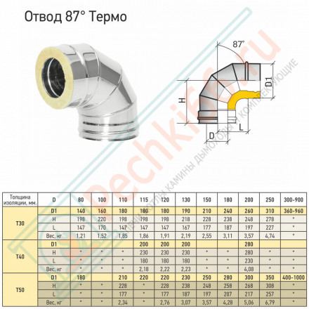 Отвод Термо OT-Р 87° с хомутом (316-0.8/304-0.5) d-150/250 (ТиС Промо)
