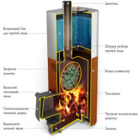 Печь для бани Бирюса 2013 Carbon ДА ЗК антрацит (T.M.F) до 18 м3