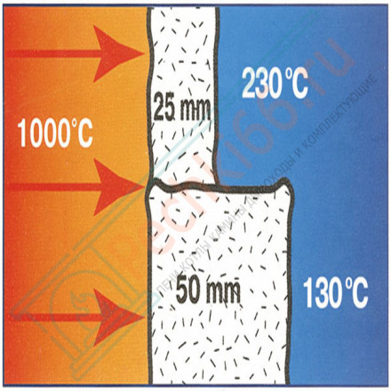 Огнеупорное керамическое волокно Ceraterm Blanket (1425) 64кг/м3 50x610x3660 мм (СОЗ)