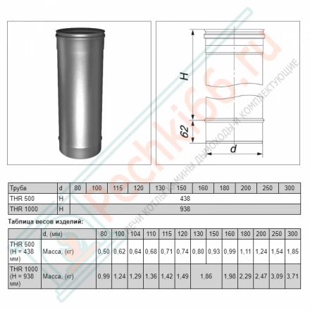 Труба одностенная L=500 (AISI-321/0,5мм) d-150 (Вулкан)