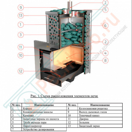 Печь для бани Ялта-25 березовый лист (ИзиСтим)