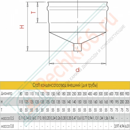Конденсатоотвод внешний (для трубы) (AISI-316L/0,5/ЭМАЛЬ) d-200 (Craft)