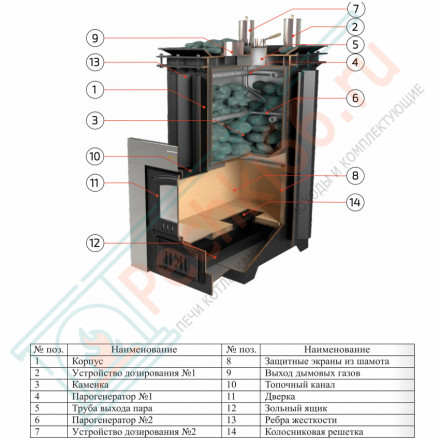 Печь для бани Сочи-К в змеевике (ИзиСтим)