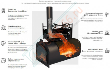 Печь для бани Горыныч 3 (ЗК) со стеклом, под бак 100 л (ТермоСфера)