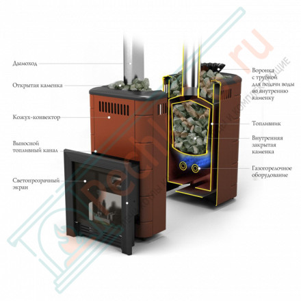 Печь для бани Таймыр Мини 2017 Inox БСЭ, ЗК, терракота (T.M.F) до 12 м3