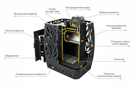 Печь для бани Скала 12Т (Теплодар)