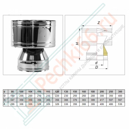 Дефлектор V50R с изол (AISI-321/0,5-ОЦИНК/0,5) d-115/215 (Вулкан)