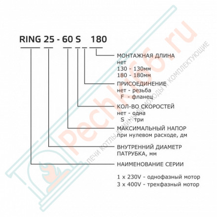 Насос циркуляционный Ring 32/40 S 180 (Zota)