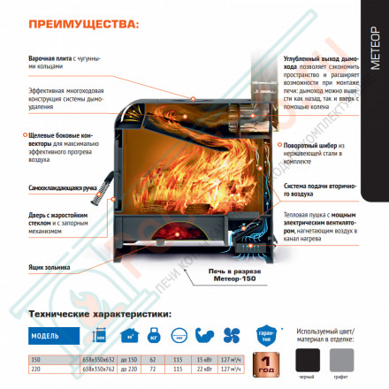 Отопительная печь Метеор 150 (Теплодар) до 150 м3