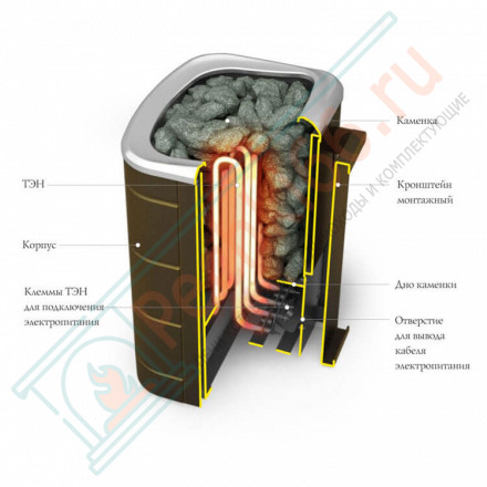 Электрокаменка Примавольта 9 (T.M.F) до 12 м3