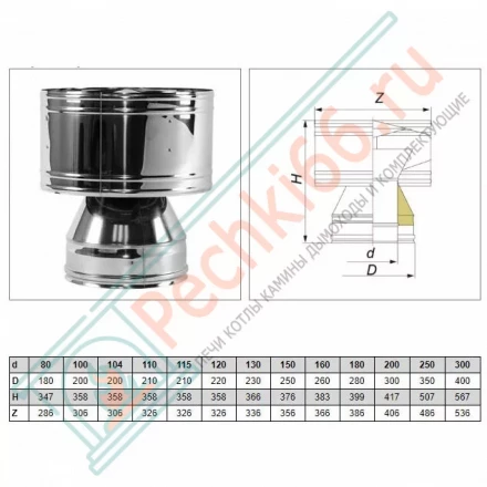 Дефлектор V50R с изол (AISI-321/0,5-ОЦИНК-RAL/0,5) d-115/215 (Вулкан)