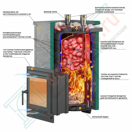 Чугунная печь для бани "Steam Master 38" Талькохлорит, S-40 (Everest) до 38 м3