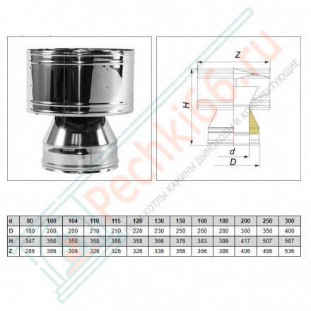 Дефлектор V50R с изол (AISI-321/0,8-AISI-304/0,5) d-115/215 (Вулкан-Cerablanket)