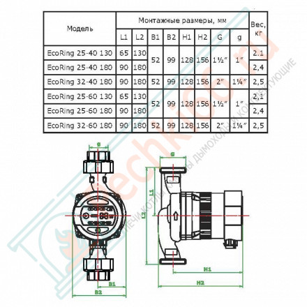 Насос циркуляционный EcoRing 32/40 S 180 (Zota)