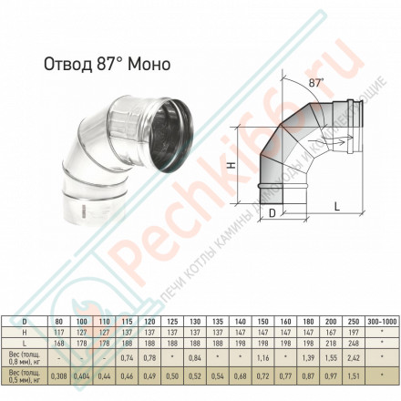 Отвод моно 87° ОМ-Р (316-0.5) d-250 (ТиС Промо)