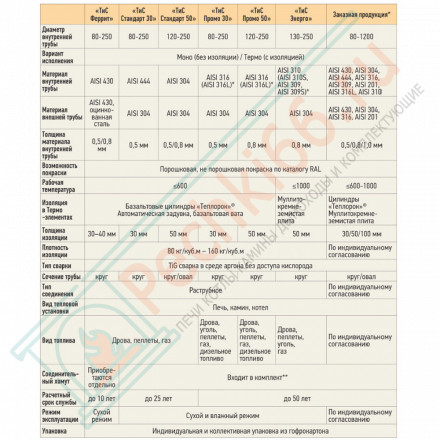 Проход кровли универсальный 30-45 гр. d-220-250 (ТиС)