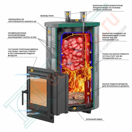 Чугунная печь для бани "Steam Master 38" Ламель Талькохлорит, S-20 (Everest) до 38 м3