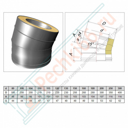 Отвод 15° V50R с изол (AISI-321/0,8-AISI-304/0,5) d-180/280 (Вулкан-Cerablanket)