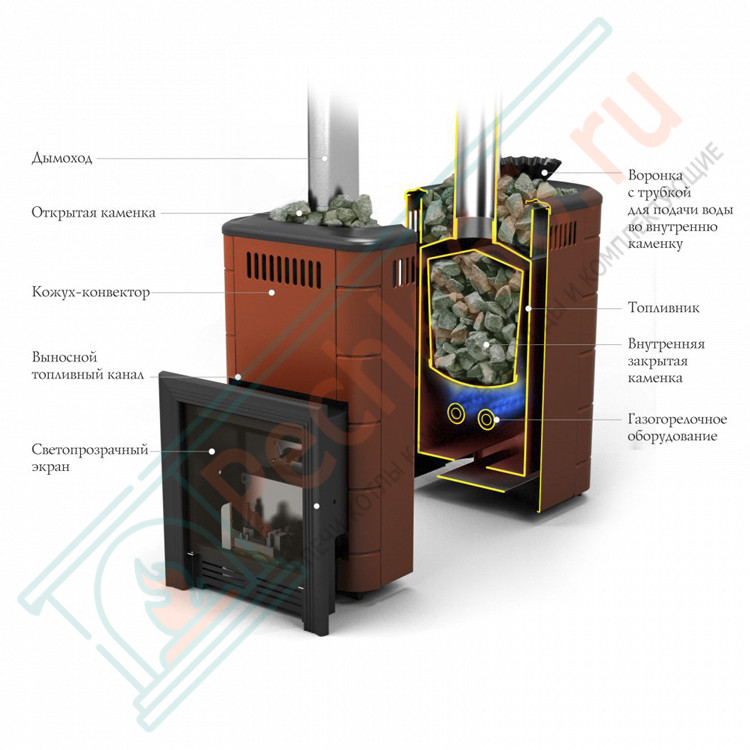 Печь для бани Таймыр XXL 2017 Inox, БСЭ, ЗК, терракота (T.M.F) до 24 м3