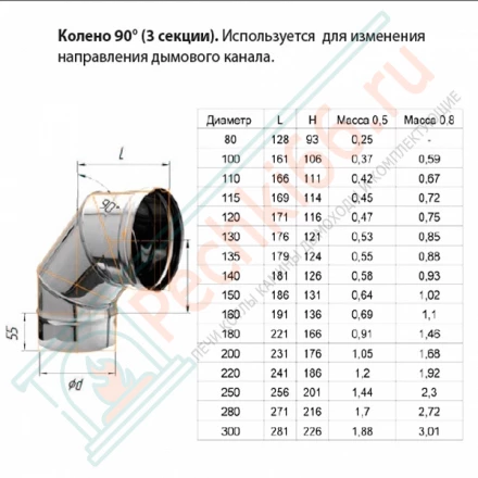 Колено 90° (НЕРЖ-430/1,0) d-115 (Ferrum HF Plus)