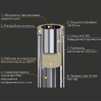 Сэндвич труба для дымохода L=0,25м (НЕРЖ-430/0,5-НЕРЖ-430/0,5) d-120/200 (Ferrum GS)