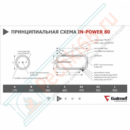 Бойлер косвенного нагрева IN-Power 80 (Galmet)