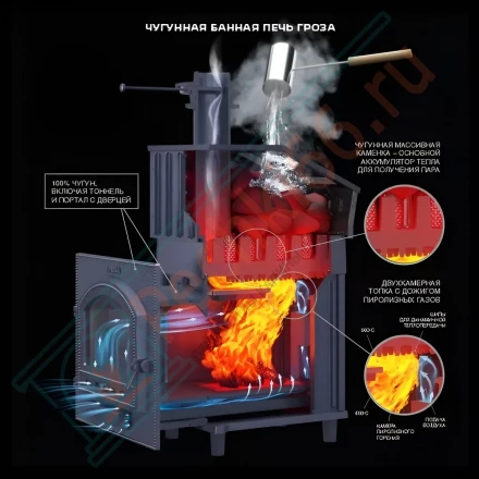 Чугунная печь для бани Гефест Гроза 24 (М) Президент Змеевик (ТехноЛит)