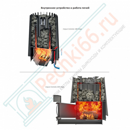 Дровяная банная печь Grill'D Cometa 180 Vega Short Window Max