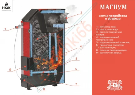 Котел Магнум 30 кВт с автоматикой прочисткой колосников