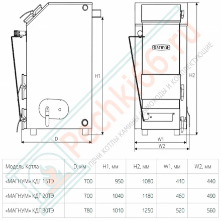 Котел Магнум 30 кВт с автоматикой прочисткой колосников