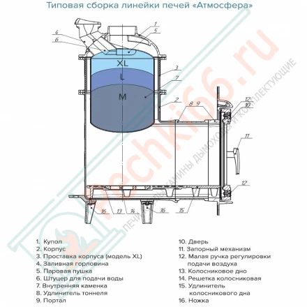 Печь банная Атмосфера XL, в облицовке ИМПЕРИЯ пироксенит элит (ProMetall)