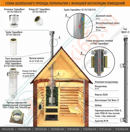 Отвод 45 ТермоВент MC Black (AISI430/0.8/0.5 мм) D=130/180/240 (ТиС)