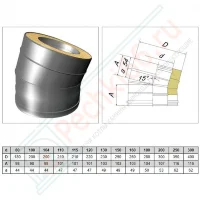 Отвод 15° V50R с изол (AISI-321/0,8-ОЦИНК-RAL/0,5) d-130/230 (Вулкан-Cerablanket)