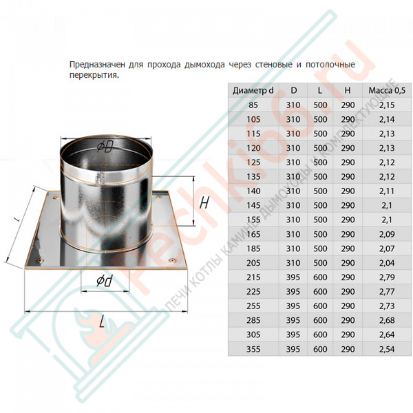 ППУ (НЕРЖ-430/0,5) d-120 (Феррум)