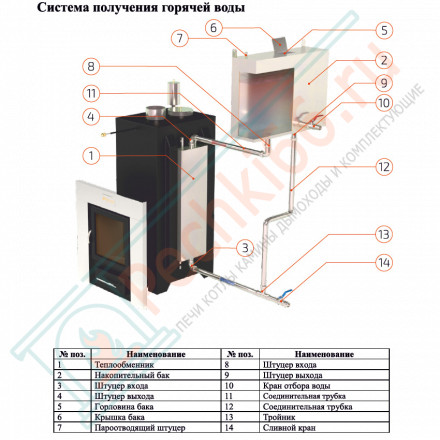 Печь для бани Геленджик-М2 с боковым подключением в пироксените (ИзиСтим)