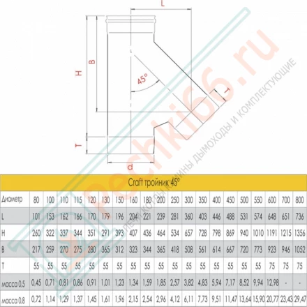 Тройник 45° (AISI-316L/0,5) d-150 (Craft-GS)