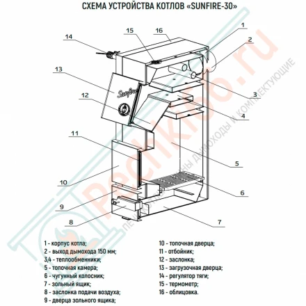Котел Sunfire 30 кВт (НМК) 30 кВт