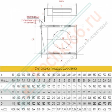 Опорная площадка одностенная (AISI-316L/0,8) d-120 (Craft-HF)