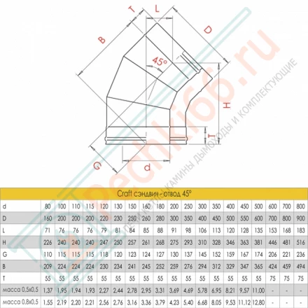 Сэндвич-отвод 45° (AISI-316L/0,8-AISI-304/0,5) d-200/300 (Craft-HF-50)