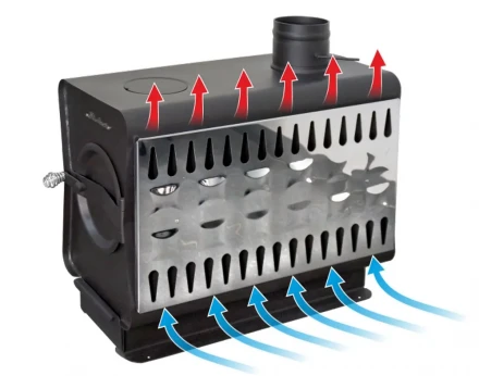 Отопительная печь Stoker Садовая 150-ОВ до 150 м3