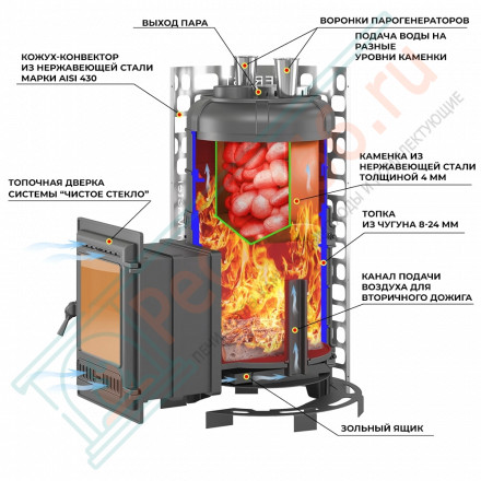 Чугунная печь для бани "Steam Master" 44 (320) (Everest) до 44 м3