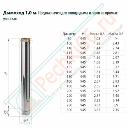 Дымоход L=1м (НЕРЖ-430/1,0) d-150 (Ferrum HF Plus)